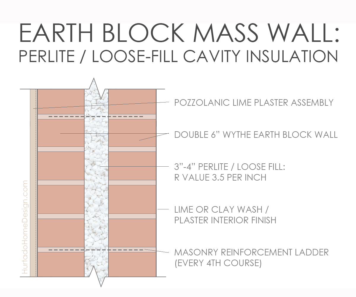 Perlite Cavity Insulation in Double Wythe Earth Block Wall