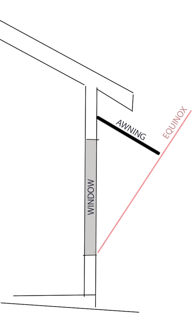 NORTH TEXAS EQUINOX SUN ANGLES