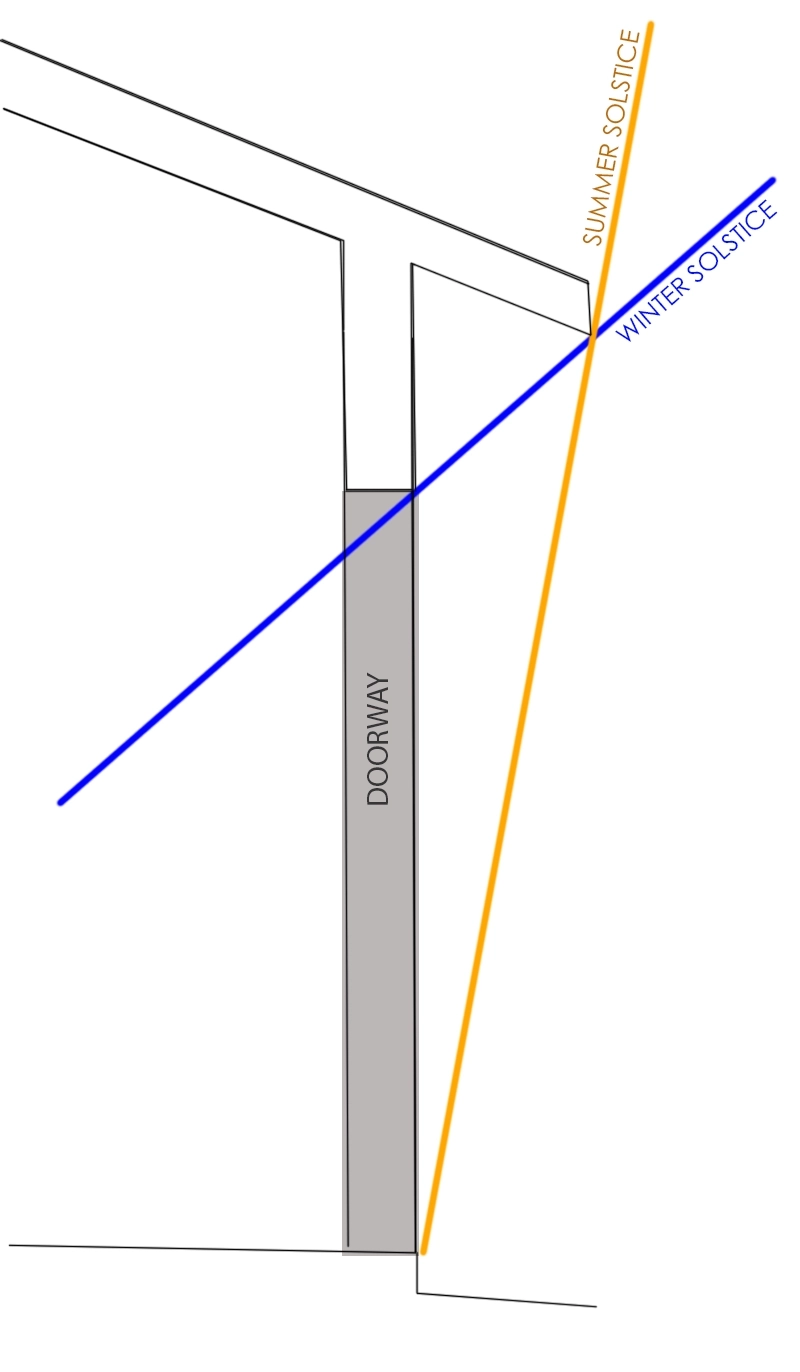 NORTH TEXAS SOLSTICE SUN ANGLES
